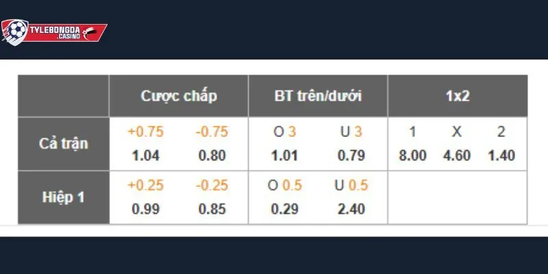 Dynamo Kyiv vs Hamrun Spartans: Thống kê, phong độ, dự đoán tỷ số chuẩn